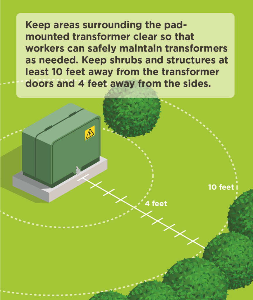 Keep area surrounding a pad-mounted transformer clear.